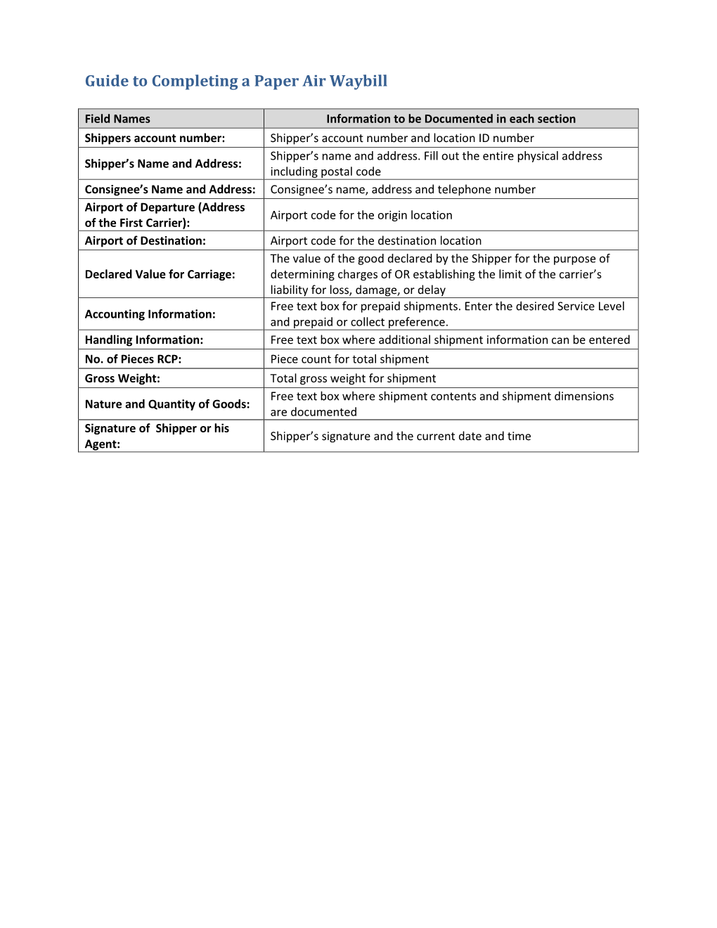 Universal Air Waybill