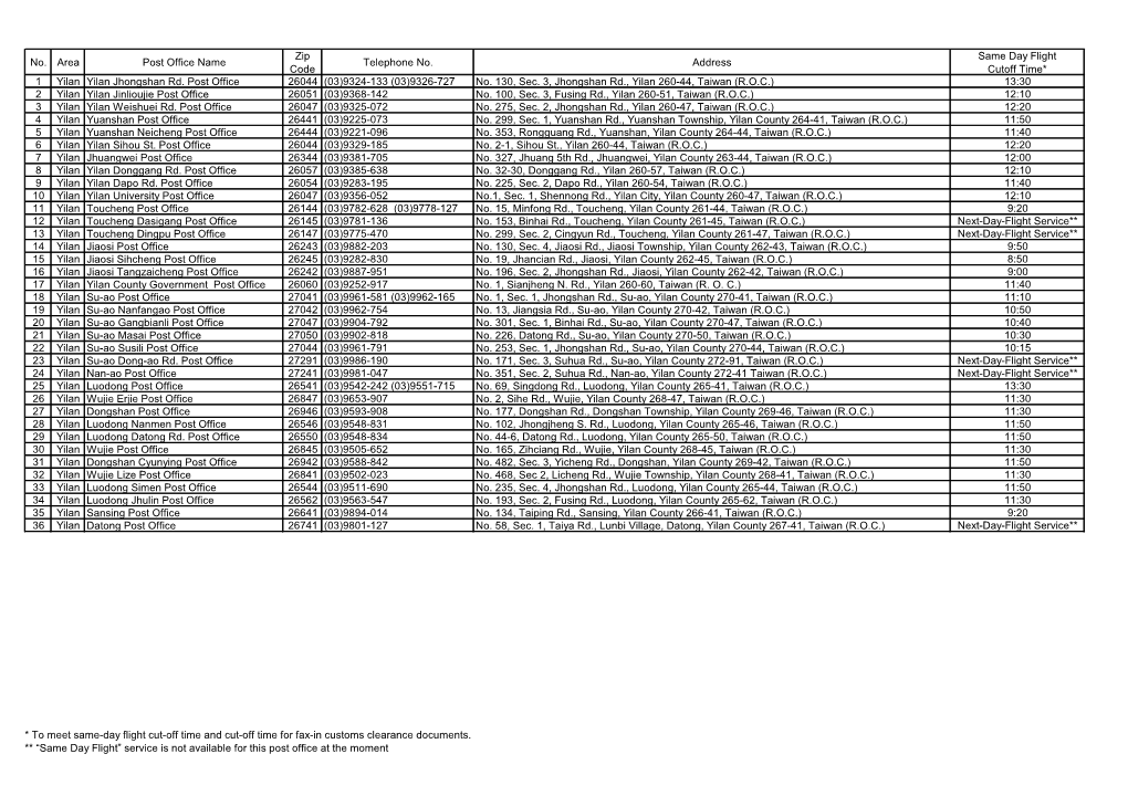 No. Area Post Office Name Zip Code Telephone No. Address Same Day