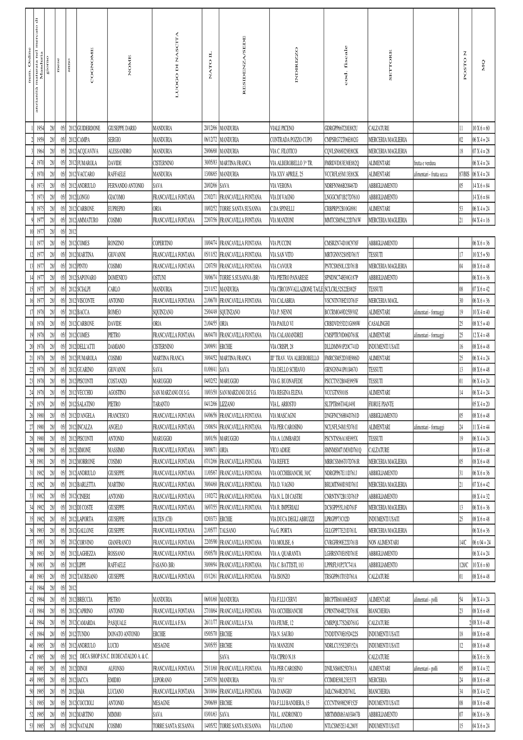 Elenco Operatori Mercato Settimanale