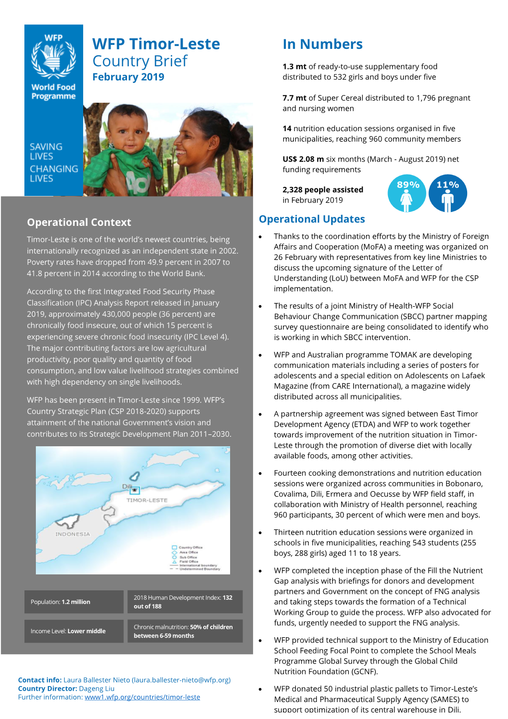 WFP Timor-Leste Country Brief February 2019 Government of Timor-Leste, SRAC/Multilateral Contributions, Private Donors
