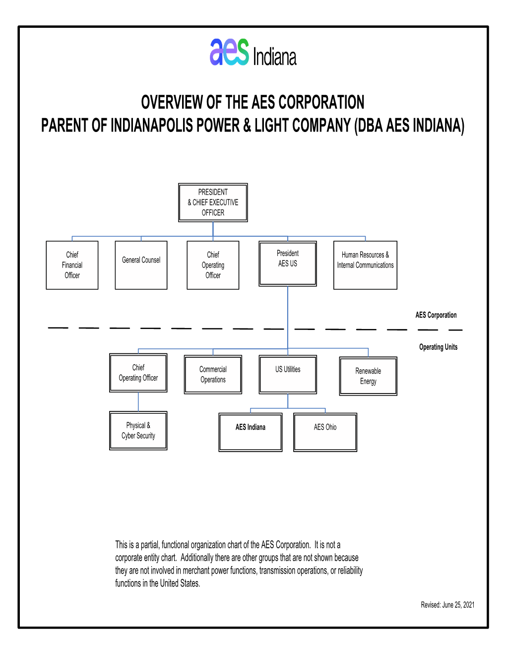 AES Indiana Organizational Chart & Job Descriptions