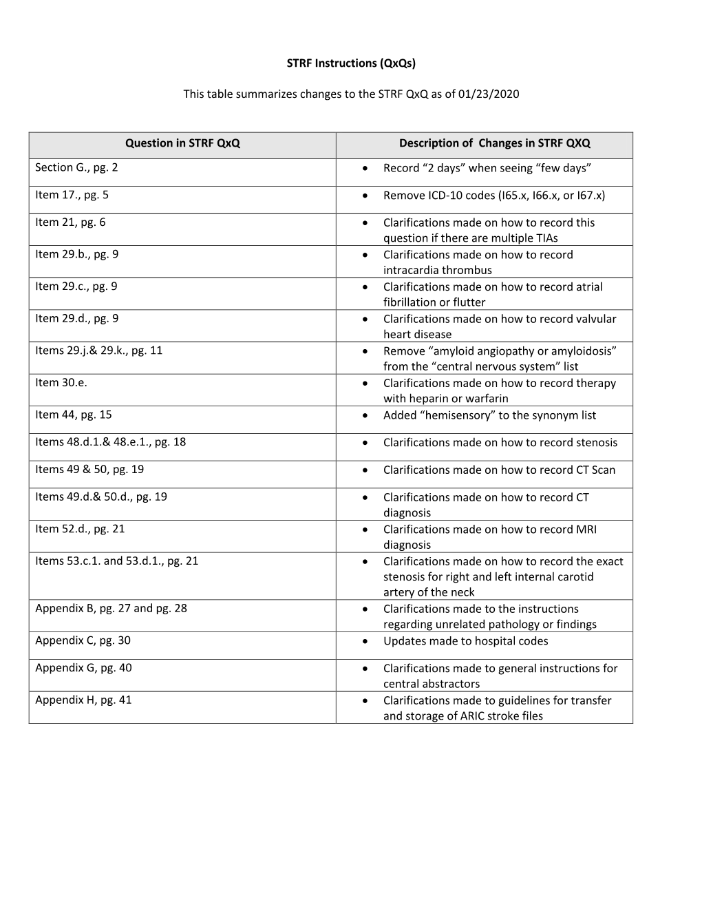 ARIC Cohort Stroke Form Instructions STR, VERSION F Qxq, 01/23/2020