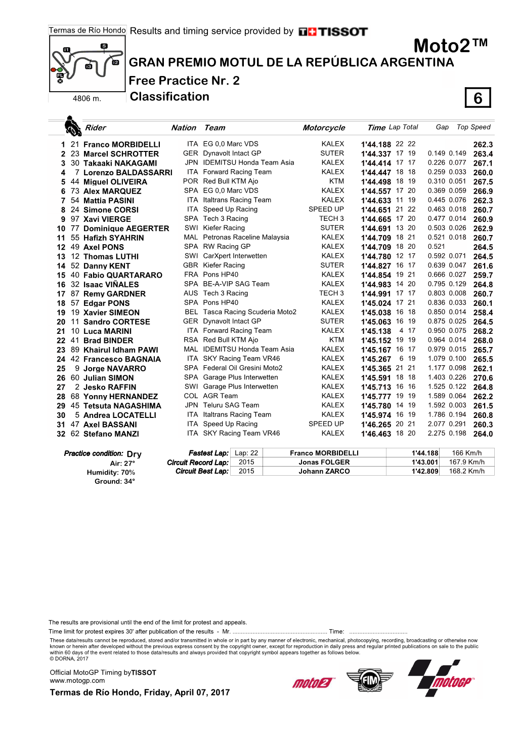 Moto2™ GRAN PREMIO MOTUL DE LA REPÚBLICA ARGENTINA Free Practice Nr