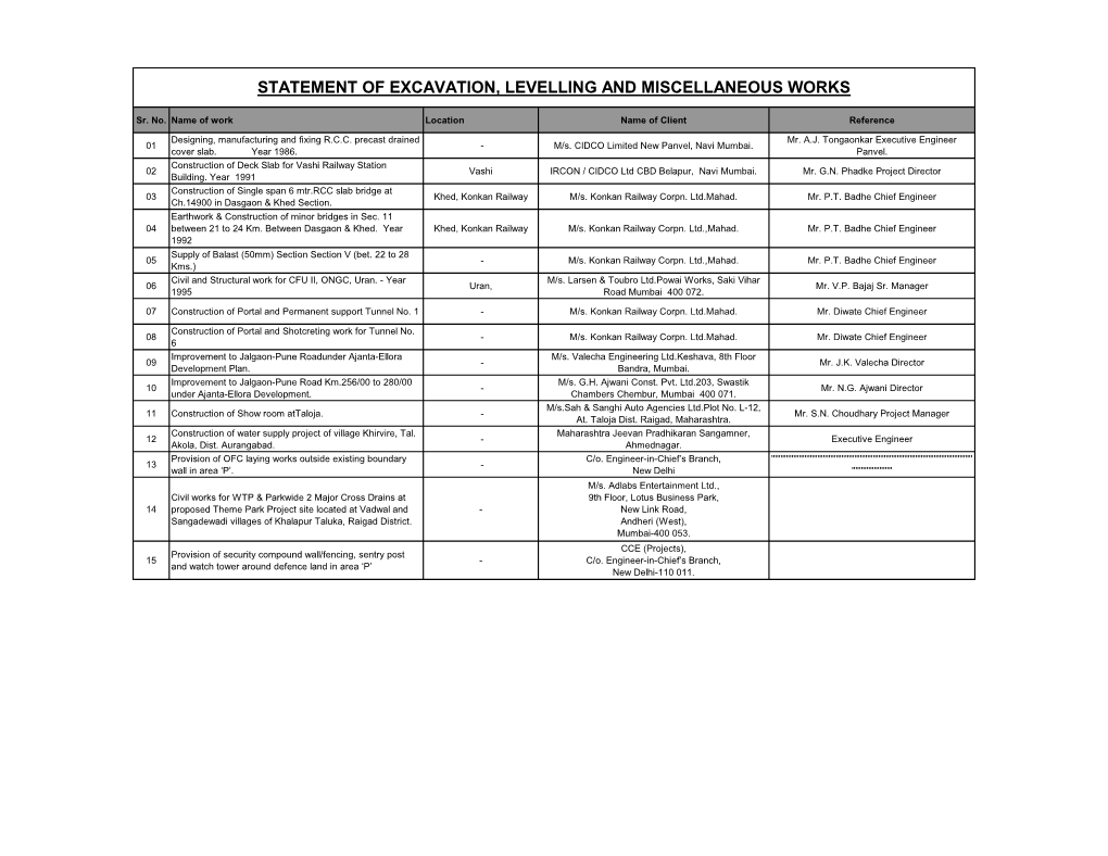 Statement of Excavation, Levelling and Miscellaneous Works