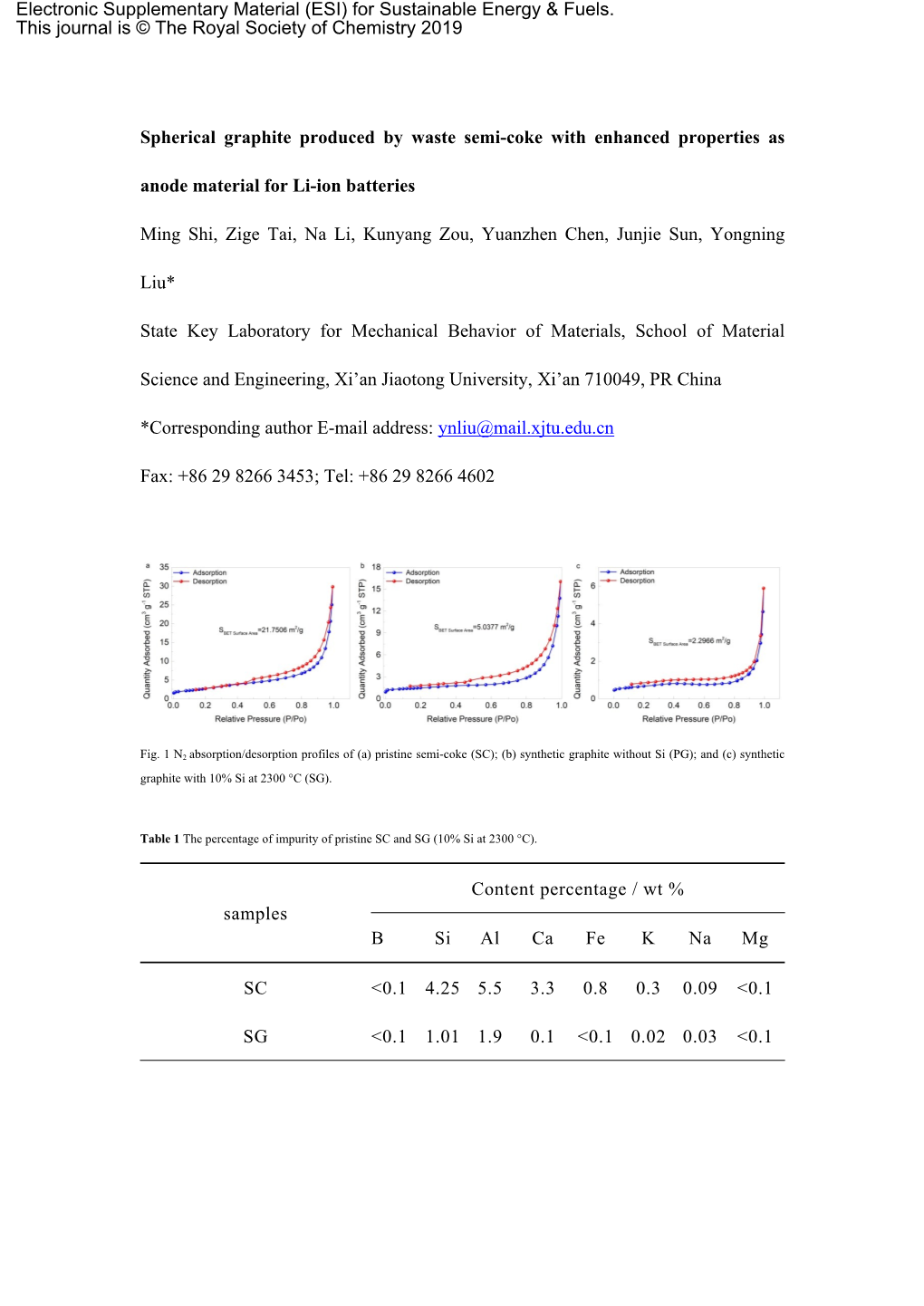 Spherical Graphite Produced by Waste Semi-Coke with Enhanced Properties As