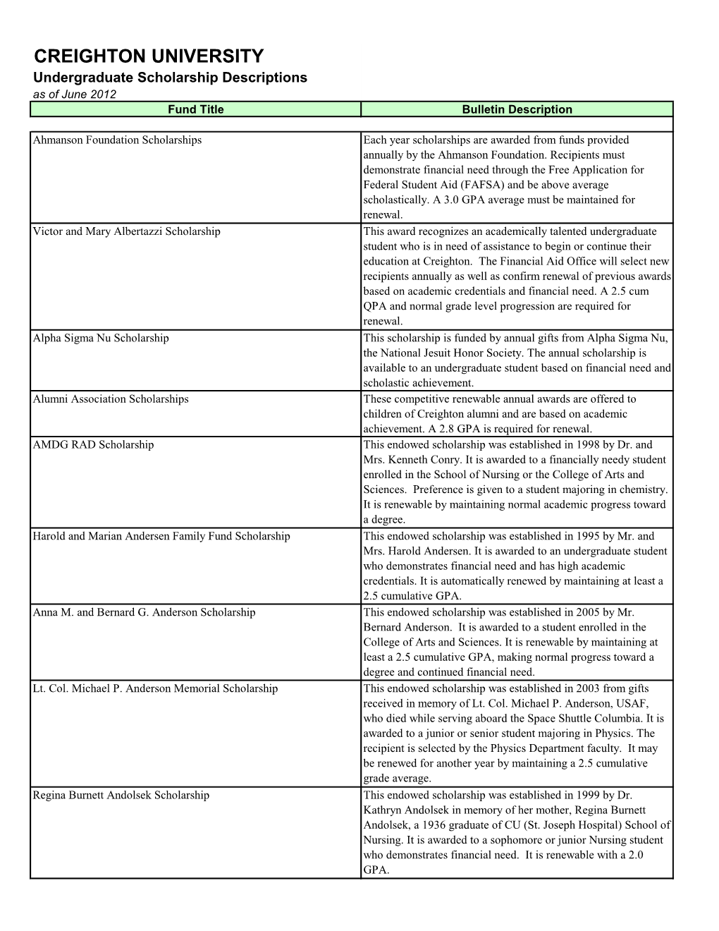 UG Scholarships.Pdf