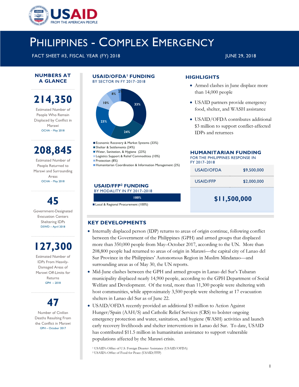 Philippines - Complex Emergency Fact Sheet #3, Fiscal Year (Fy) 2018 June 29, 2018