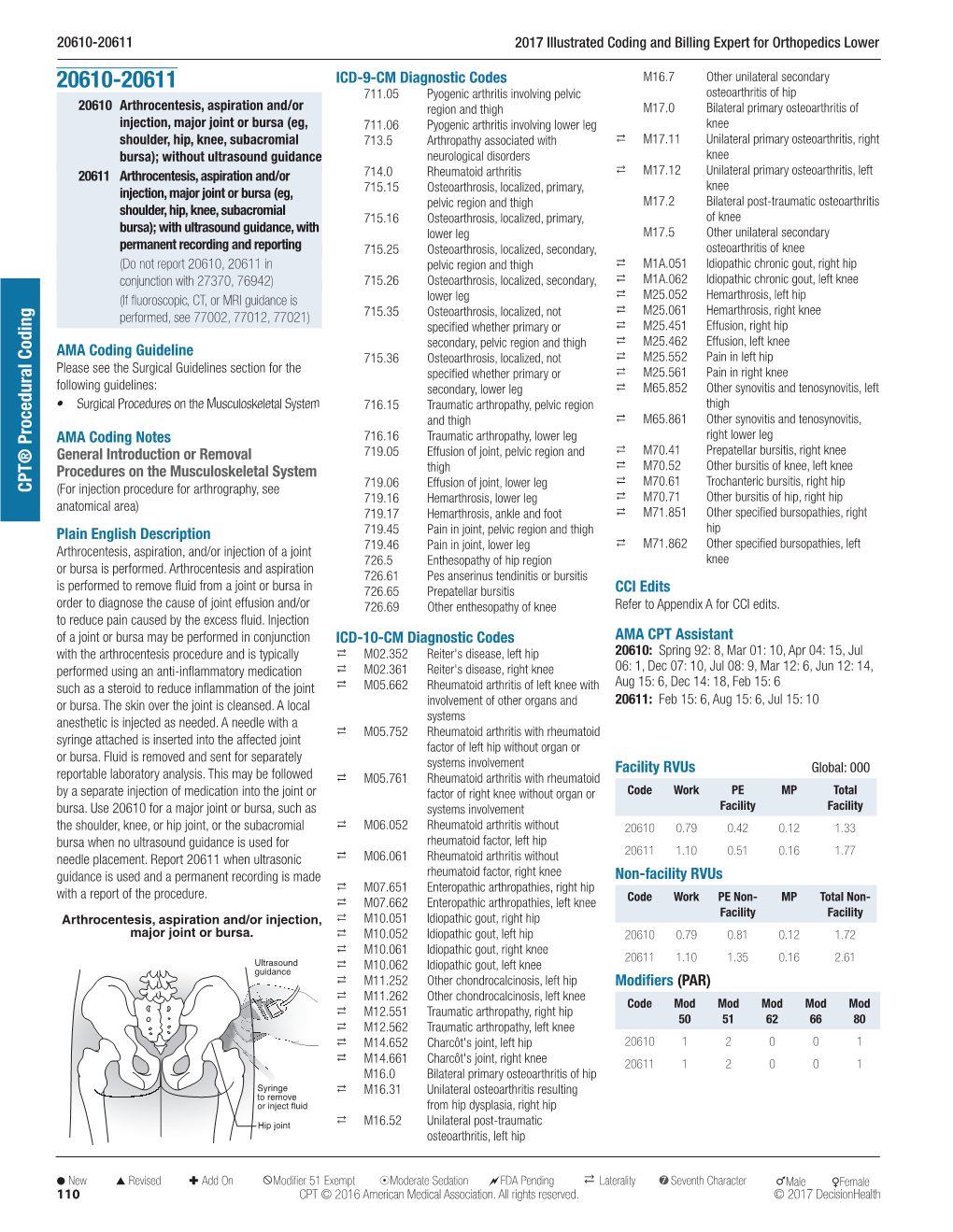 CPT® Procedural Coding 110 L with Areportoftheprocedure