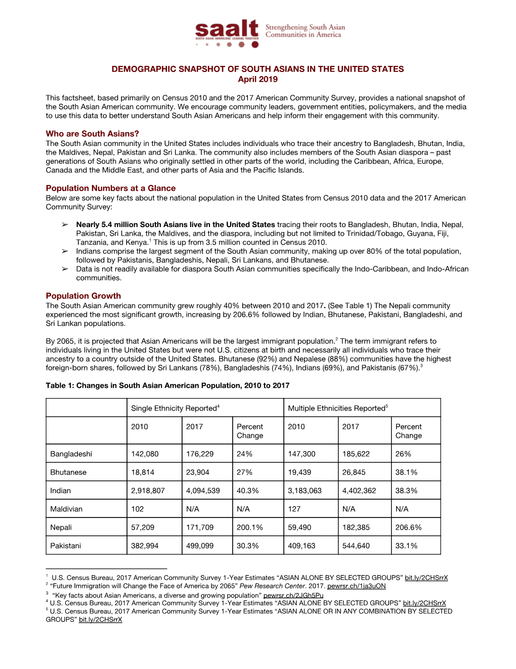 DEMOGRAPHIC SNAPSHOT of SOUTH ASIANS in the UNITED STATES April 2019