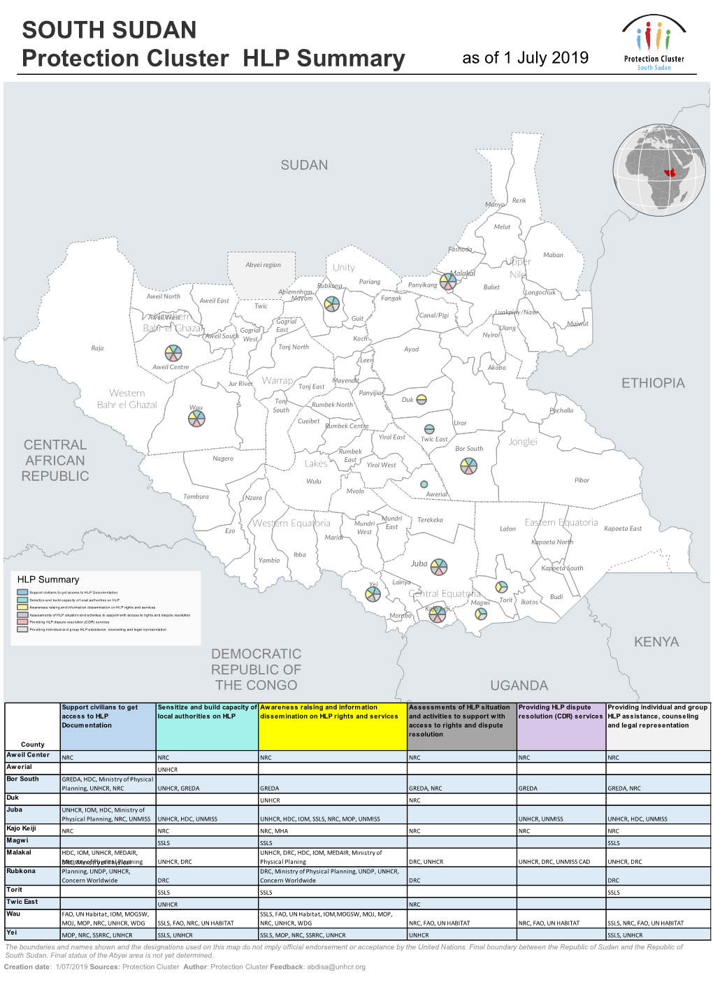 SOUTH SUDAN Protection Cluster HLP Summary As of 1 July 2019