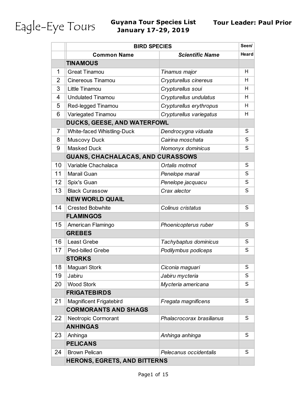 Eagle-Eye Tours Guyana Tour Species List January 17-29, 2019