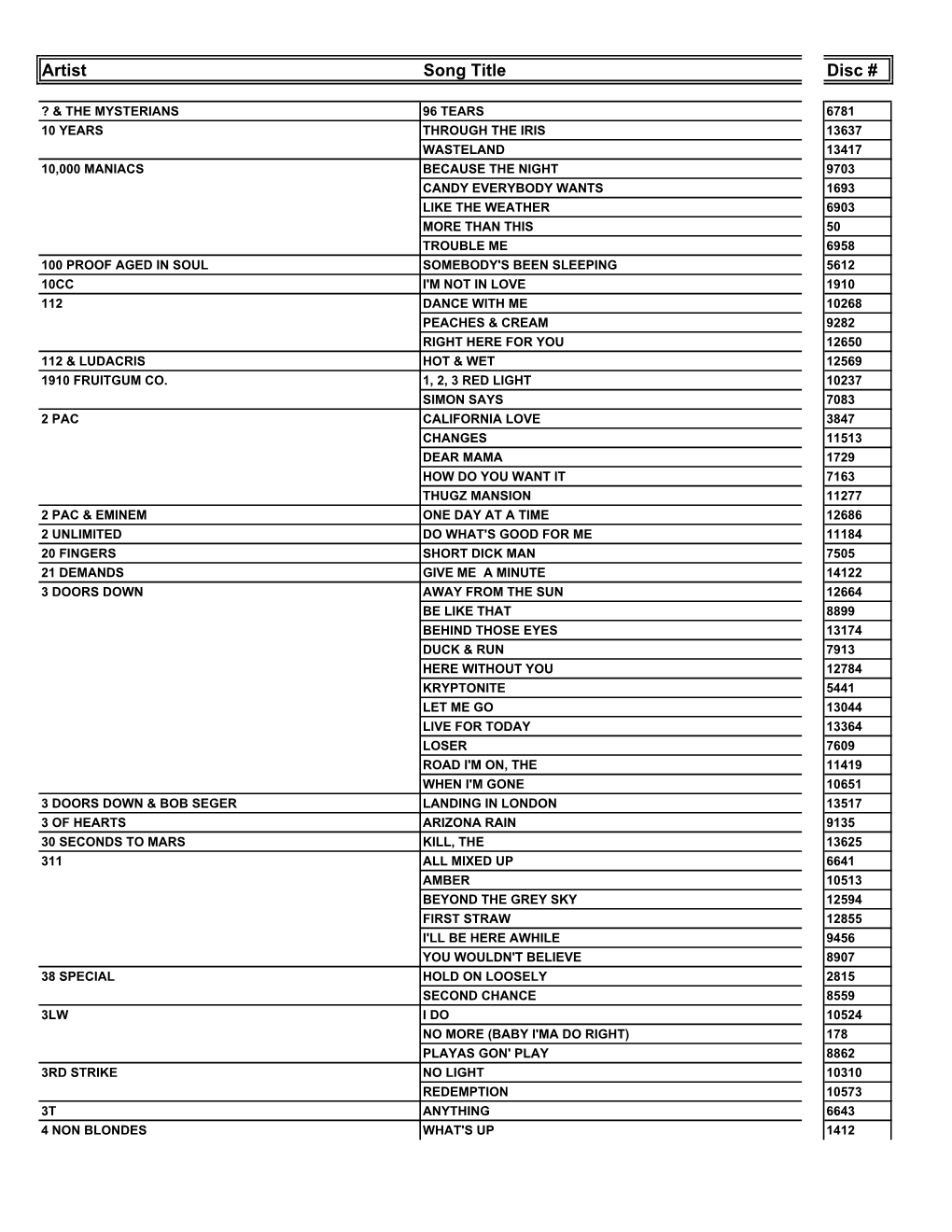 Copy UPDATED KAREOKE 2013