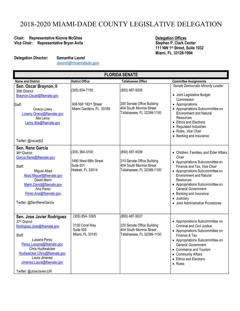 2018-2020 Miami-Dade County Legislative Delegation