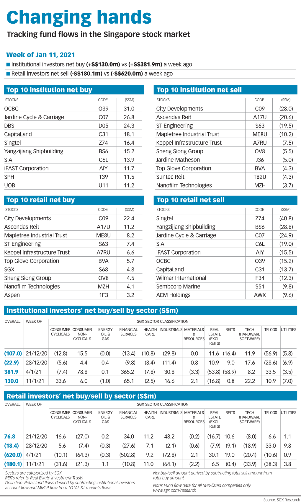 Changing Hands Tracking Fund Flows in the Singapore Stock Market