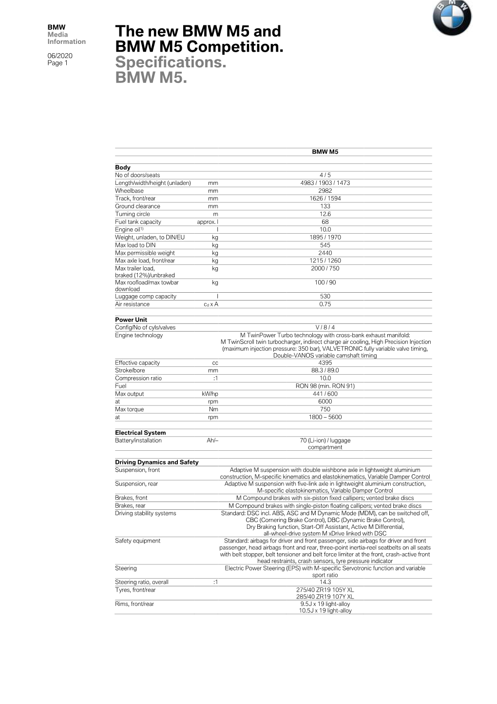 The New BMW M5 and BMW M5 Competition. Specifications. BMW