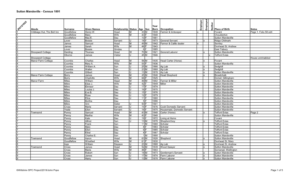 Sutton Mandeville - Census 1891