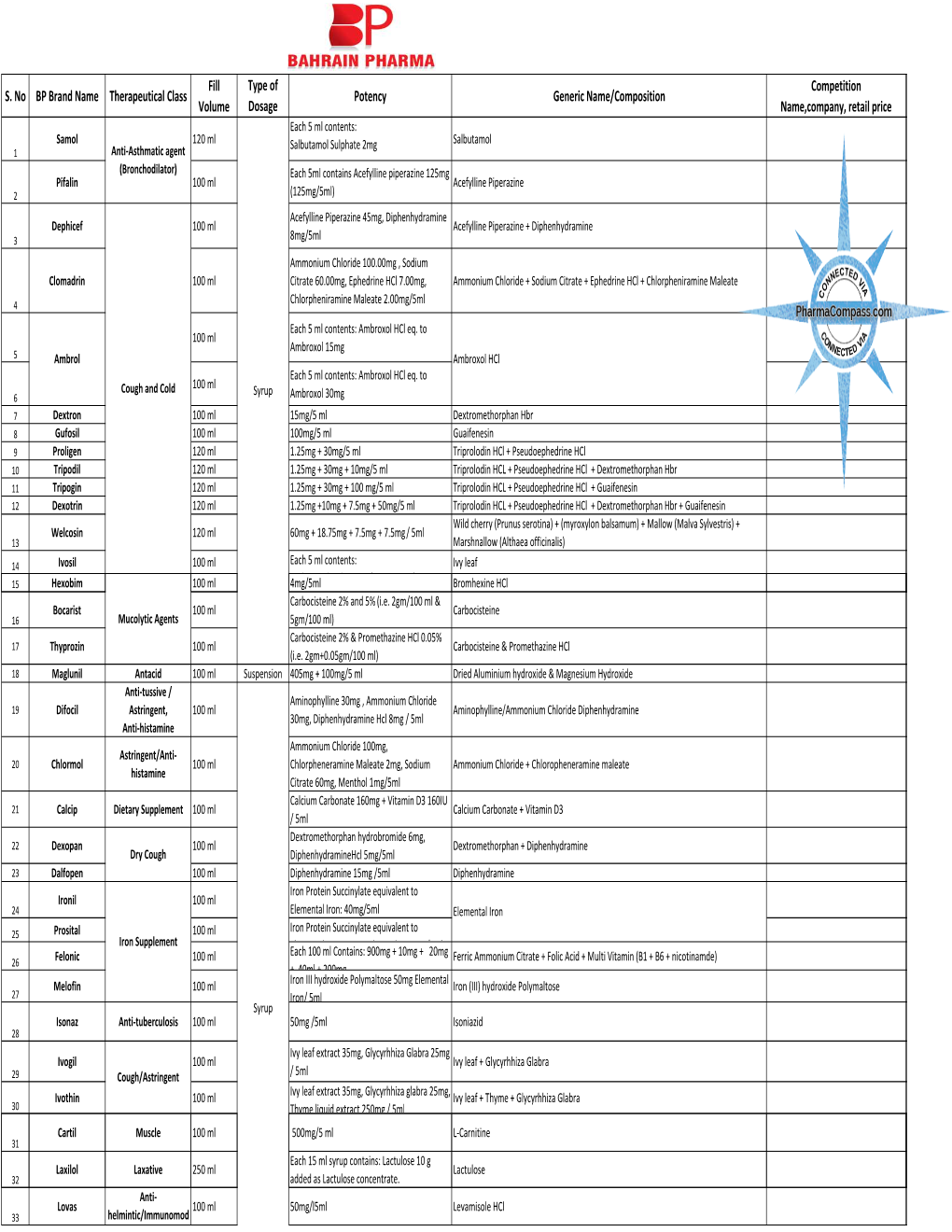 Bahrain-Pharma-1444108170.Pdf