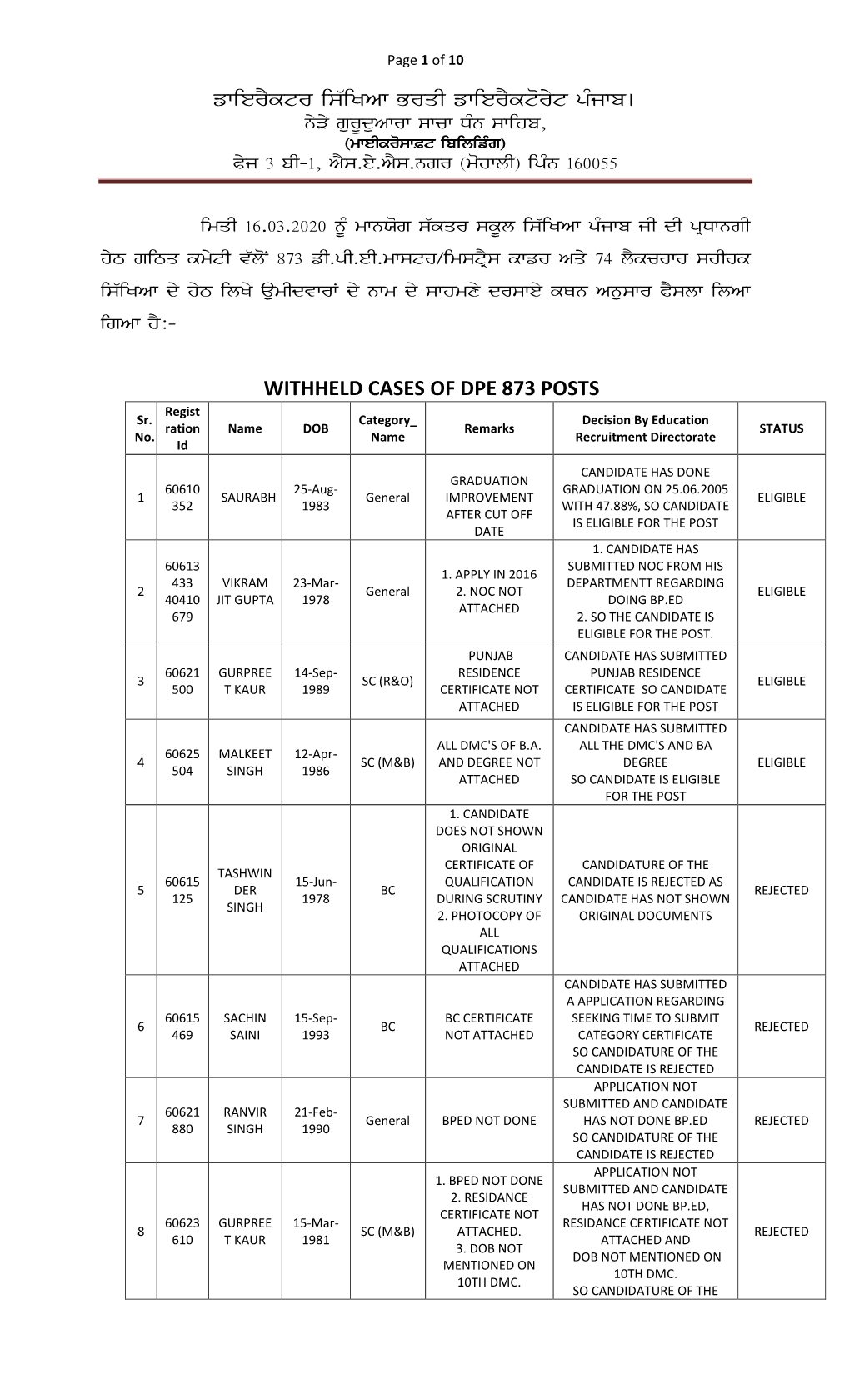 WITHHELD CASES of DPE 873 POSTS Regist Sr