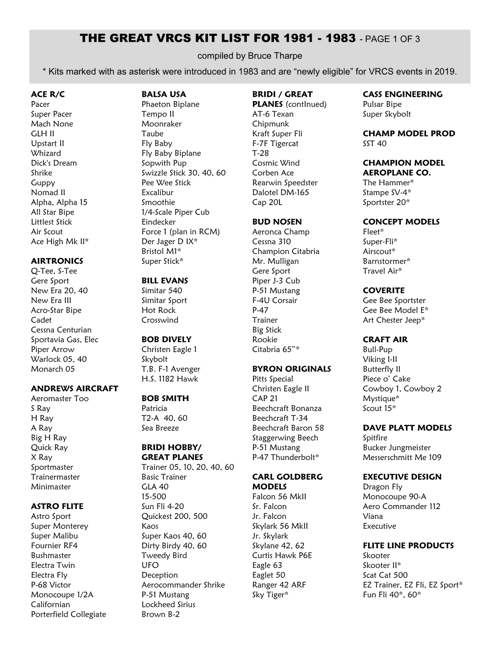 The Great Vrcs Kit List for 1981