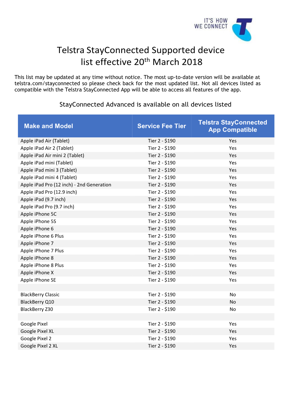 Telstra Stayconnected Supported Device List Effective 20Th March 2018