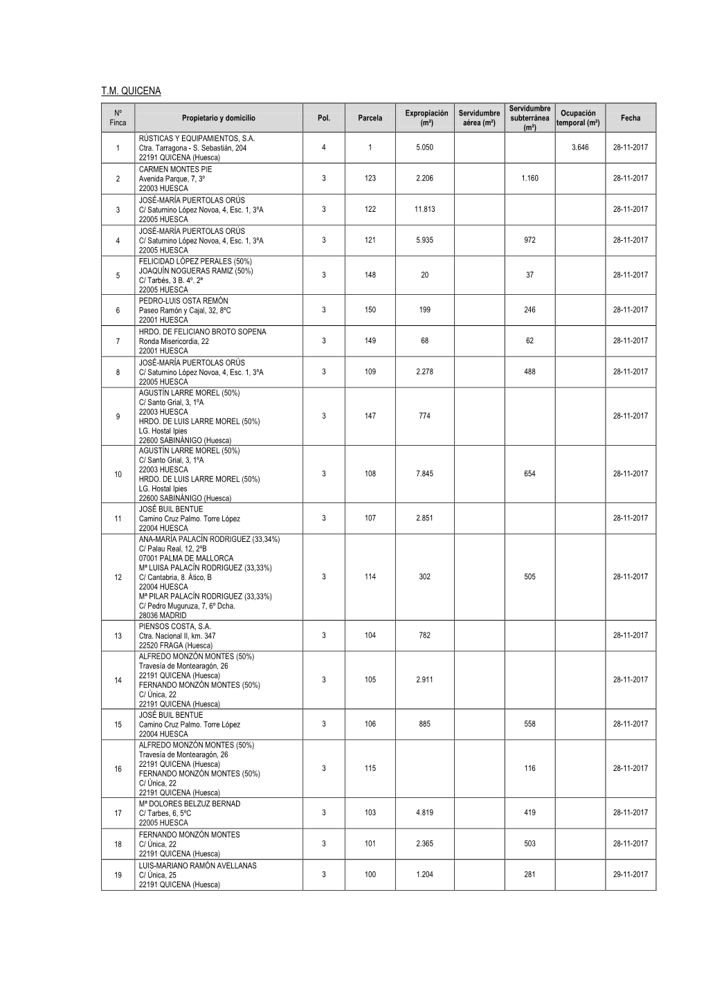 T.M. QUICENA Servidumbre Nº Expropiación Servidumbre Ocupación Propietario Y Domicilio Pol