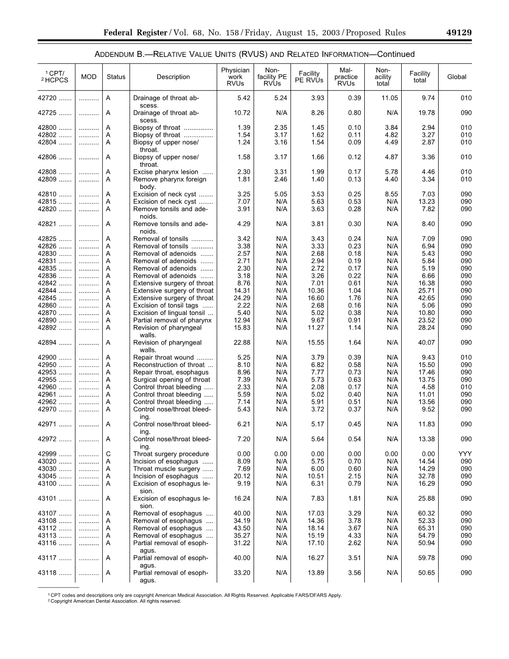 RELATIVE VALUE UNITS (RVUS) and RELATED INFORMATION—Continued