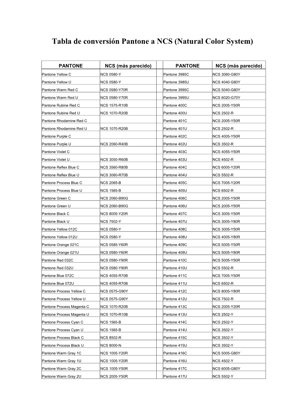 Tabla De Conversión Pantone a NCS (Natural Color System)