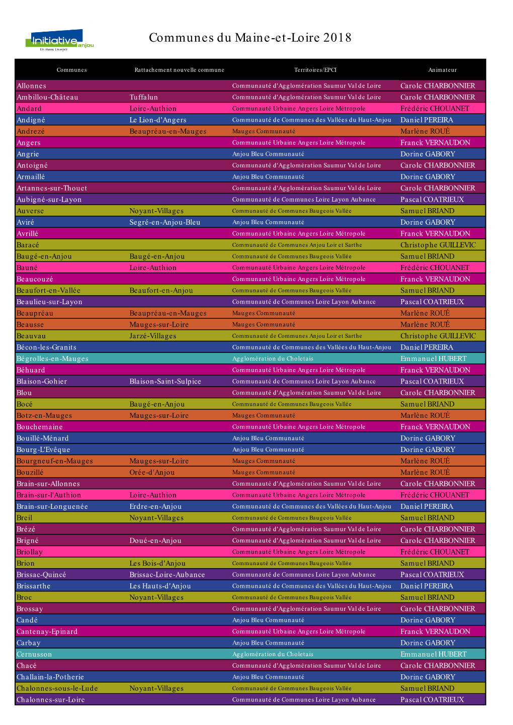 Communes Du Maine-Et-Loire 2018