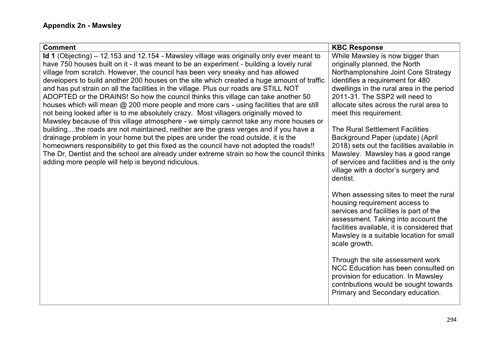 Appendix 2N - Mawsley