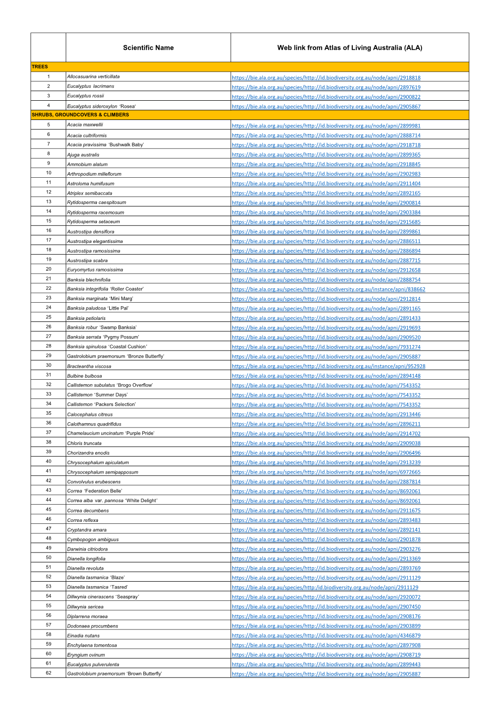 Forcourt Full Plant List For