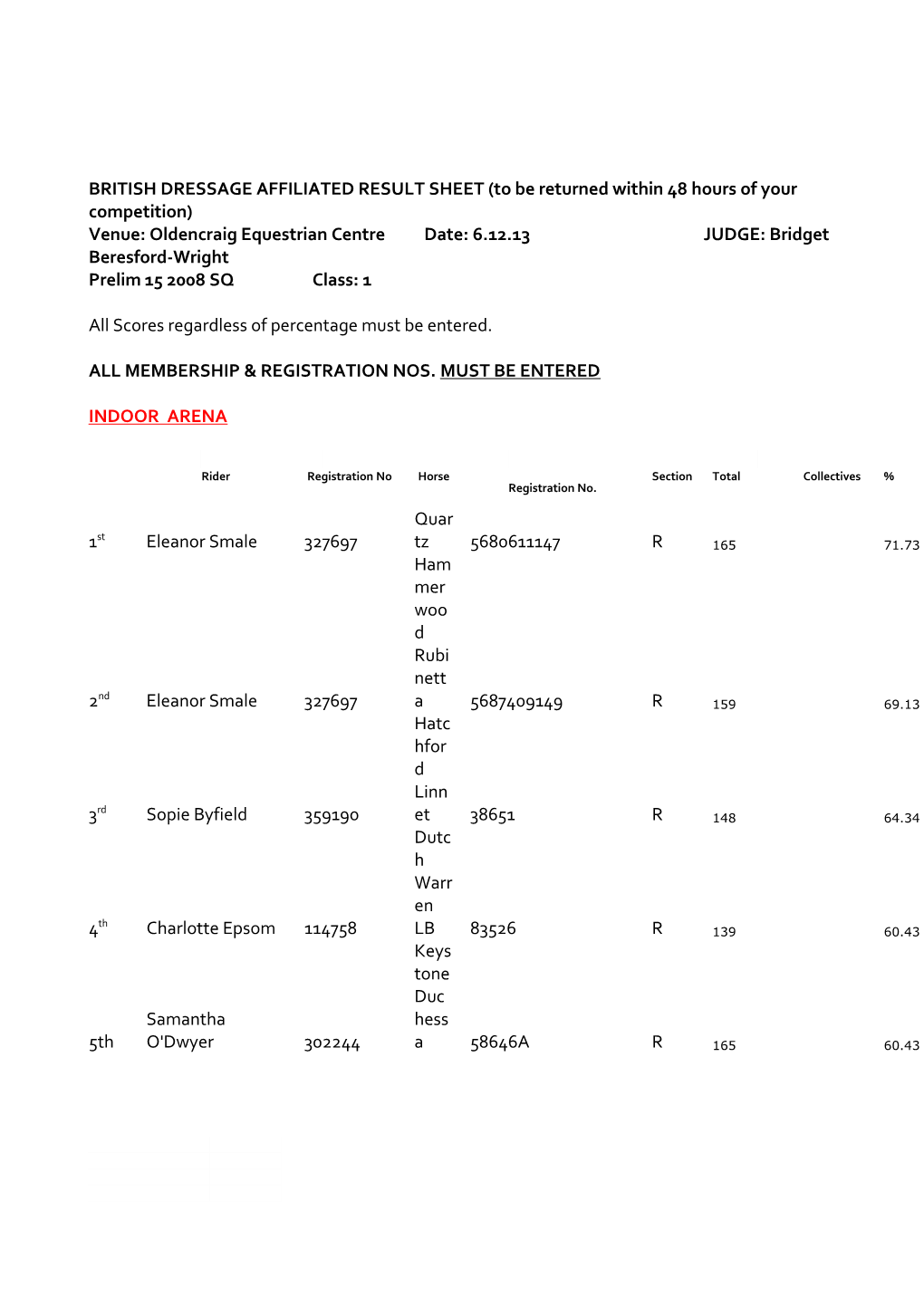 BRITISH DRESSAGE AFFILIATED RESULT SHEET (To Be Returned Within 7 Days of Your Competition) s1