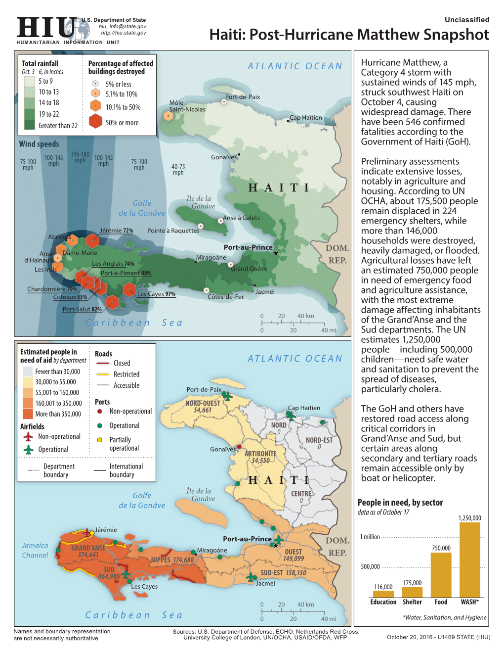 Haiti: Post-Hurricane Matthew Snapshot HUMANITARIAN INFORMATION UNIT