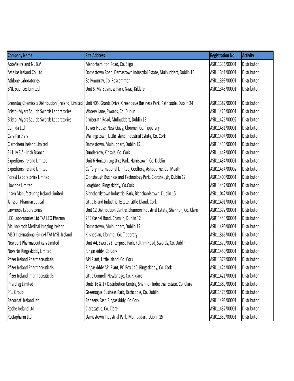 Company Name Site Address Registration No