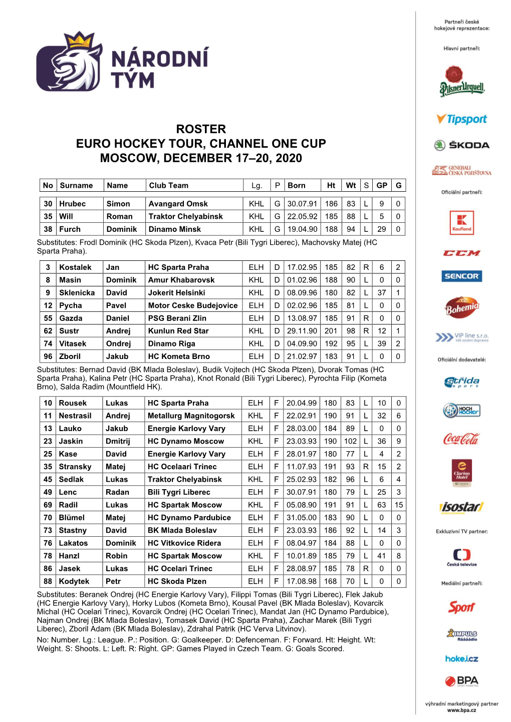 Roster Euro Hockey Tour, Channel One Cup Moscow, December 17–20, 2020