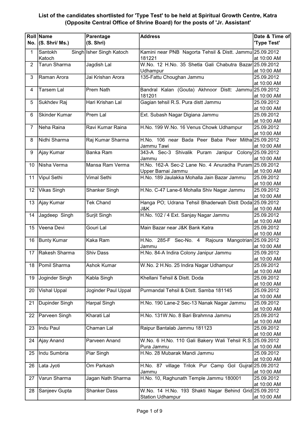 List of the Candidates Shortlisted for 'Type Test' to Be Held at Spiritual Growth Centre, Katra (Opposite Central Office of Shrine Board) for the Posts of 'Jr