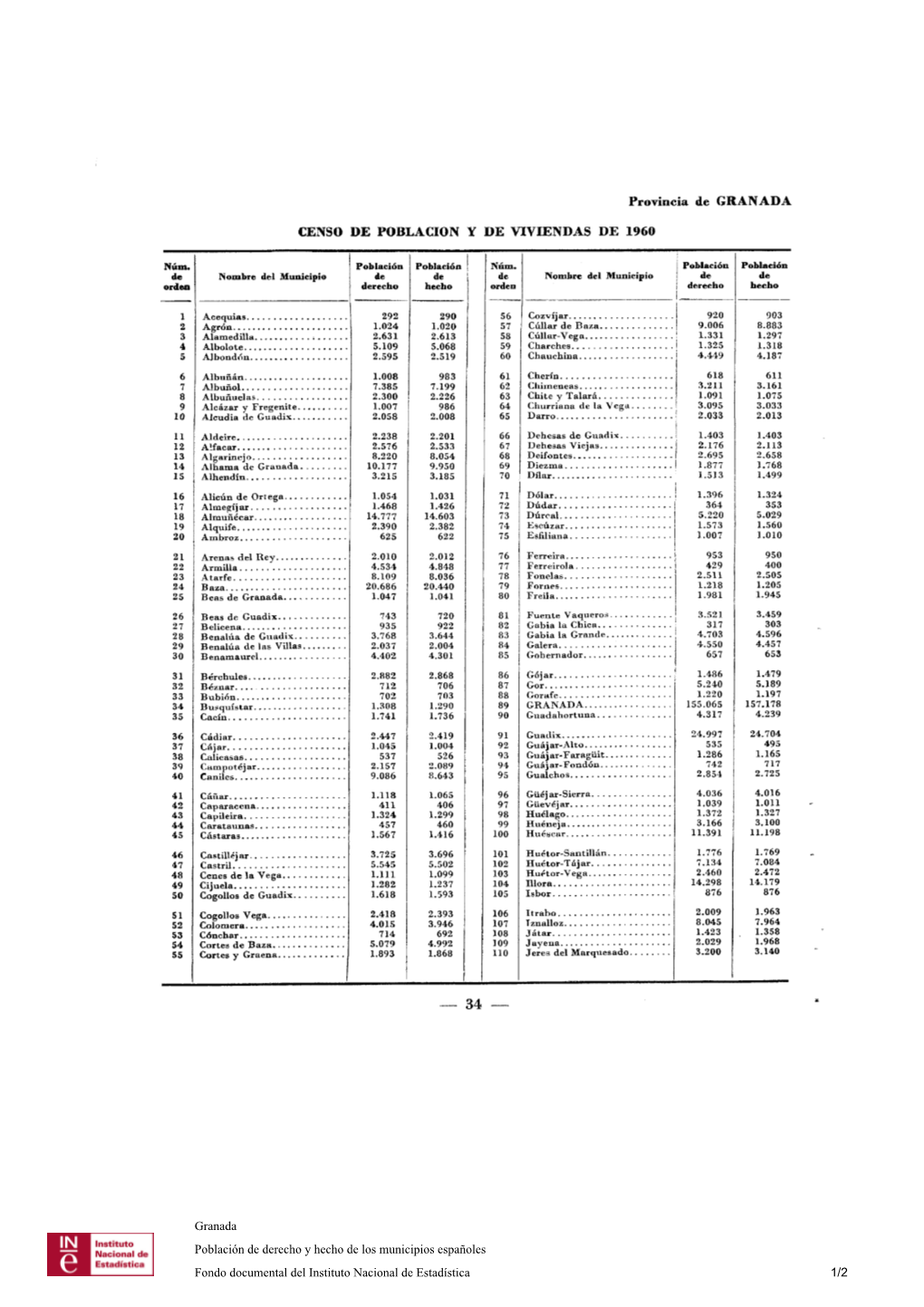 Provincia De GRANADA CENSO DE POBLACION Y DE VIVIENDAS DE 196