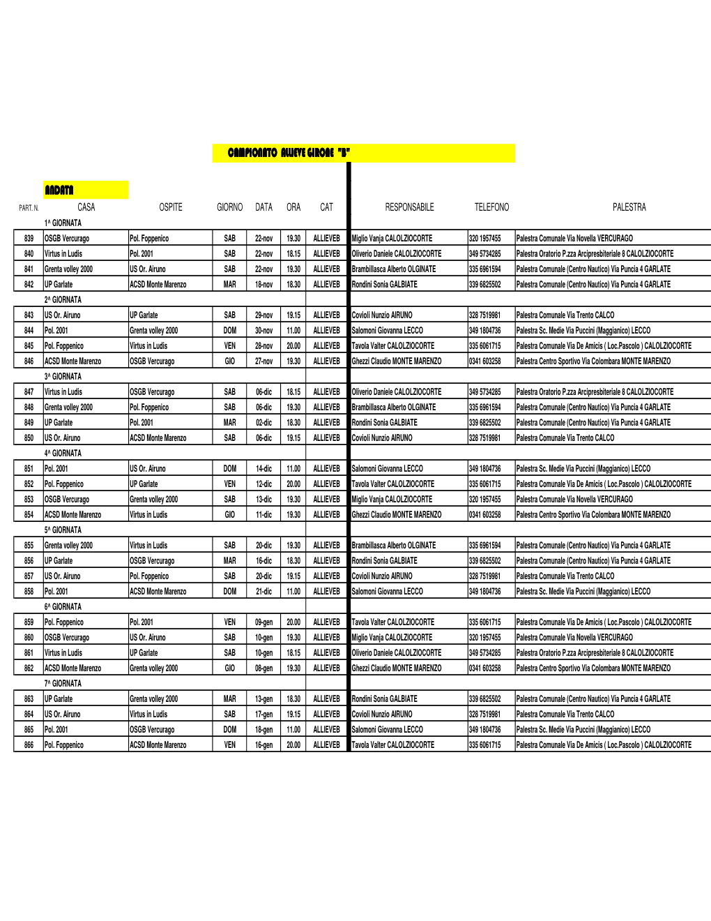 Campionato Allieve Girone 