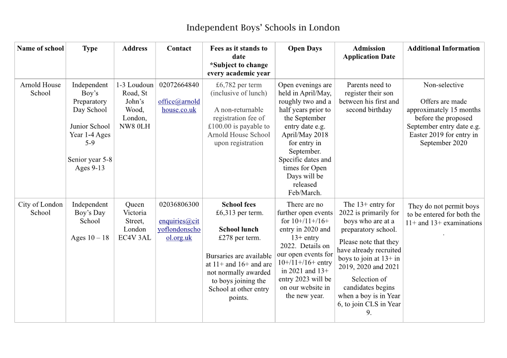 Independent Boys' Schools in London