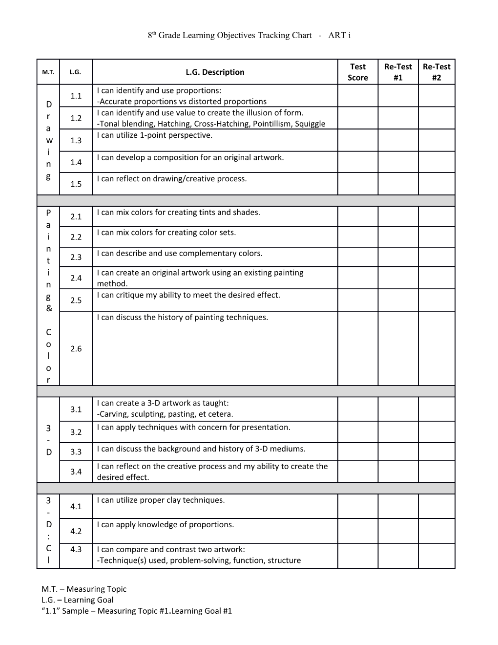 8Th Grade Learning Objectives Tracking Chart - ART I