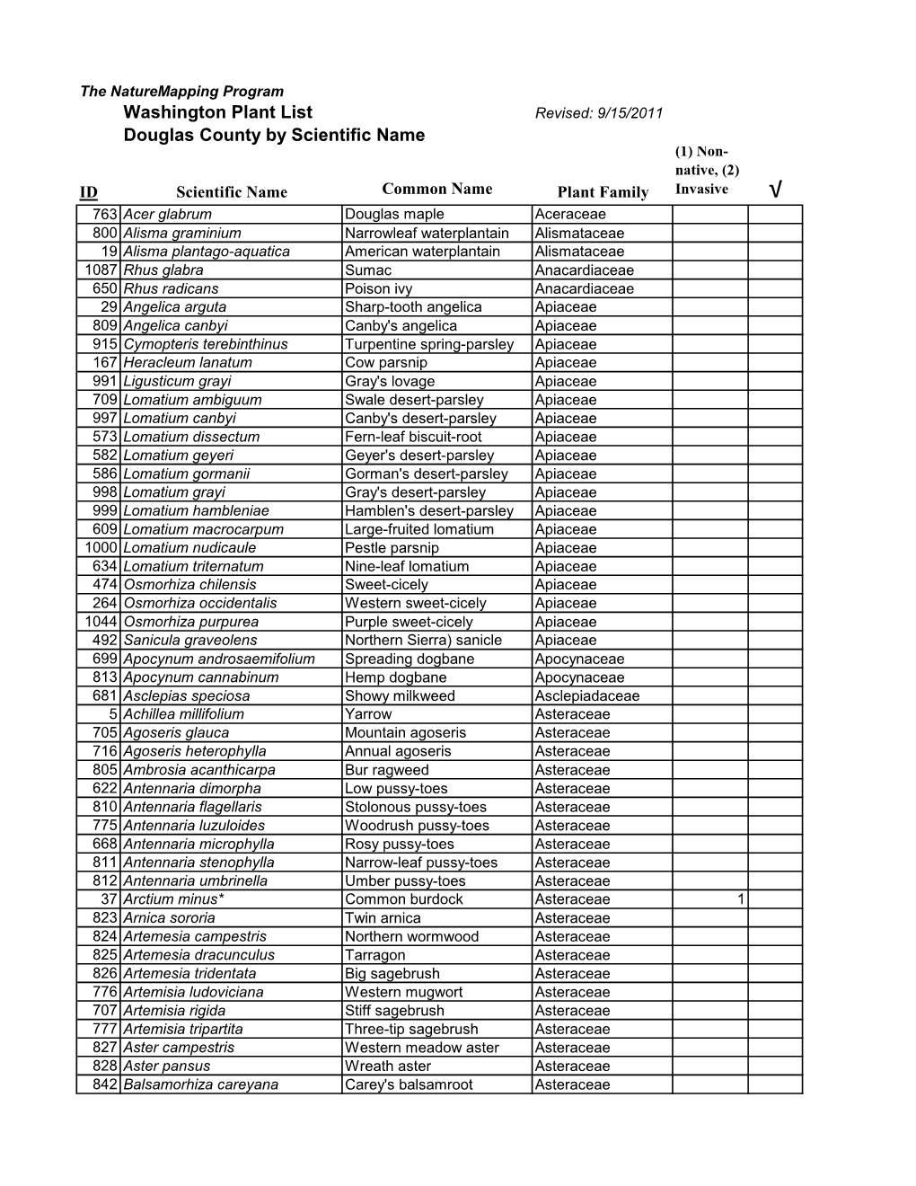 Washington Plant List Douglas County by Scientific Name