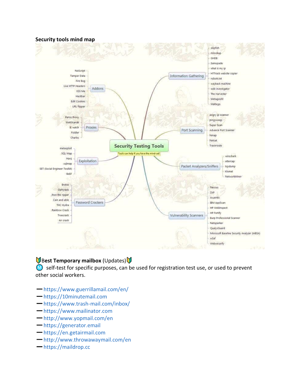 Security Tools Mind Map Best Temporary Mailbox (Updates)