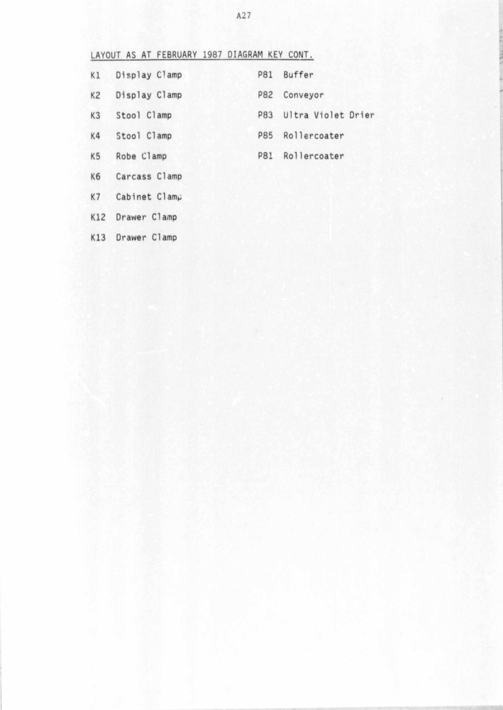 A27 Layout As at February 1987 Diagram Key Cont. K1