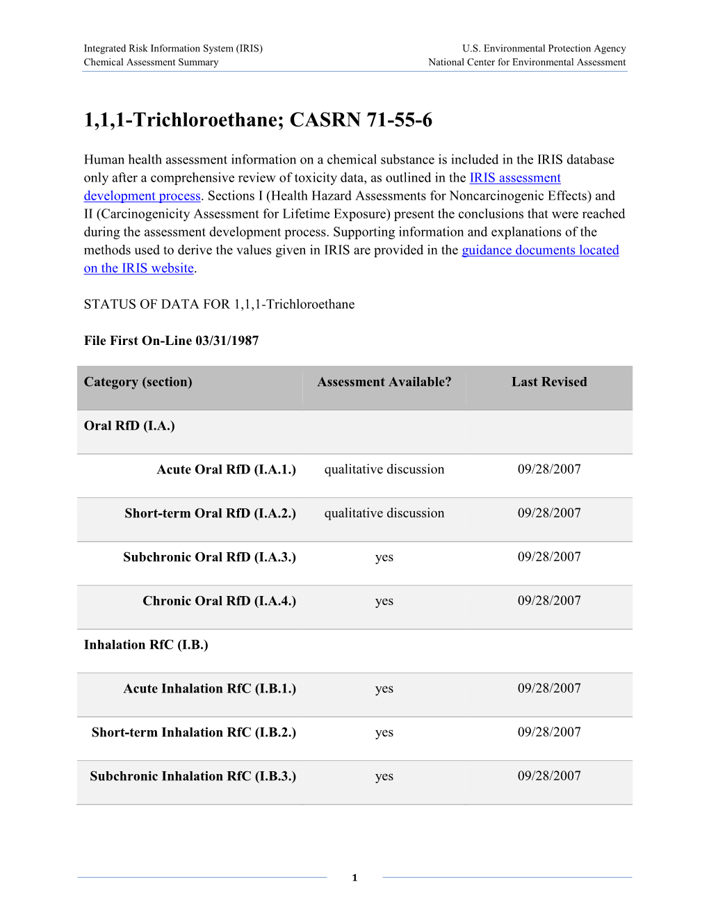 1,1,1-Trichloroethane (CASRN 71-55-6) | IRIS