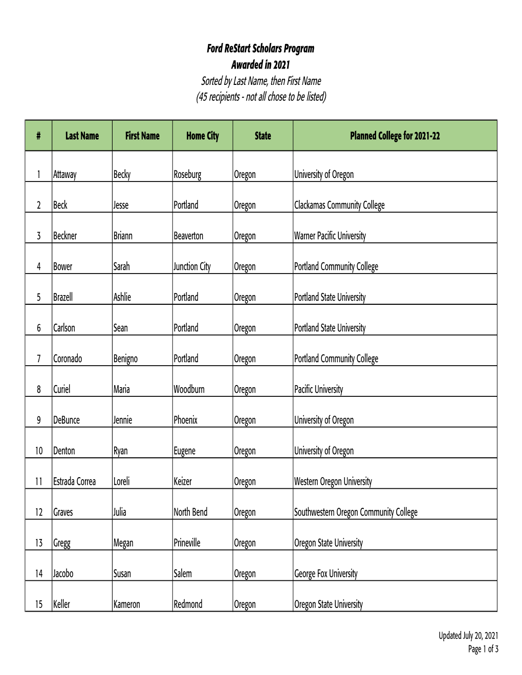 RST Recipients 2021.Xlsx