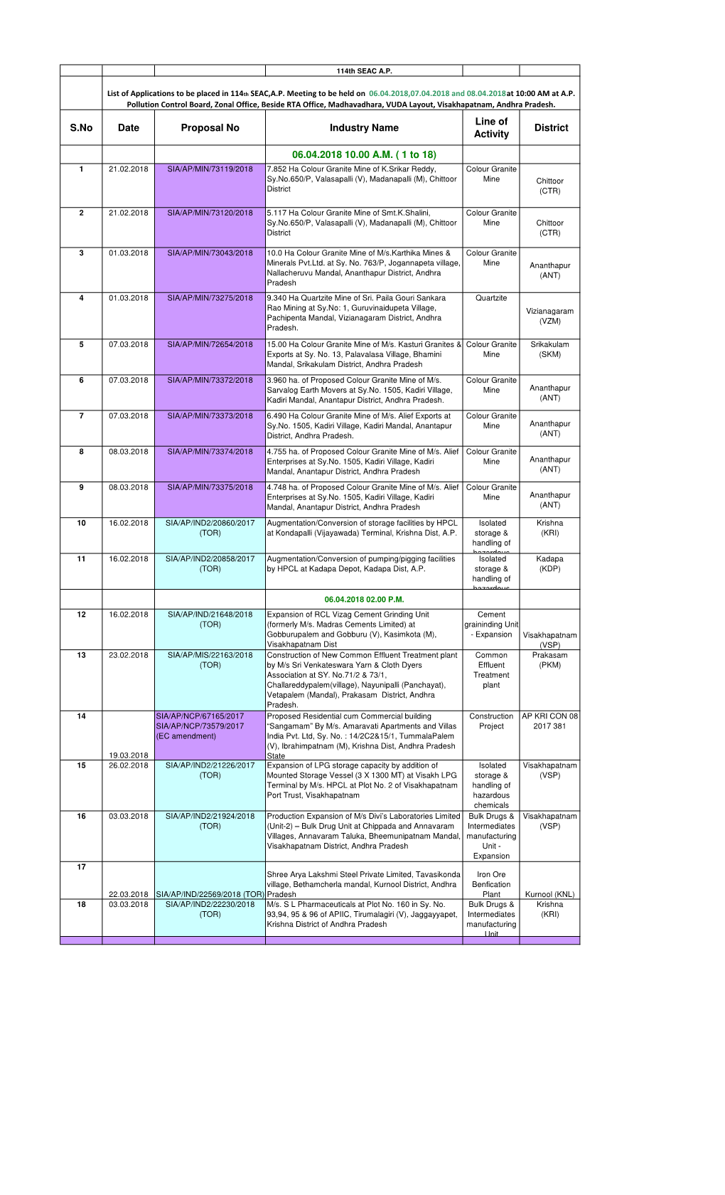 114Th-SEAC AP 6-8 March-2018