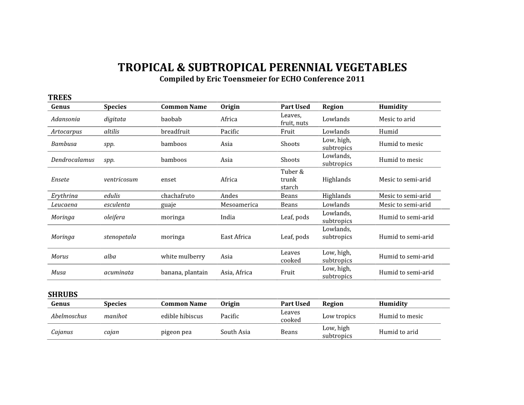 Tropical & Subtropical Perennial Vegetables