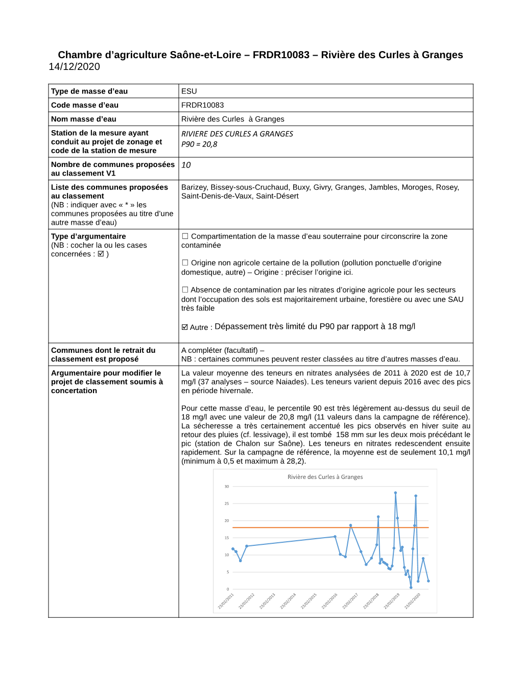 FRDR10083 – Rivière Des Curles À Granges 14/12/2020