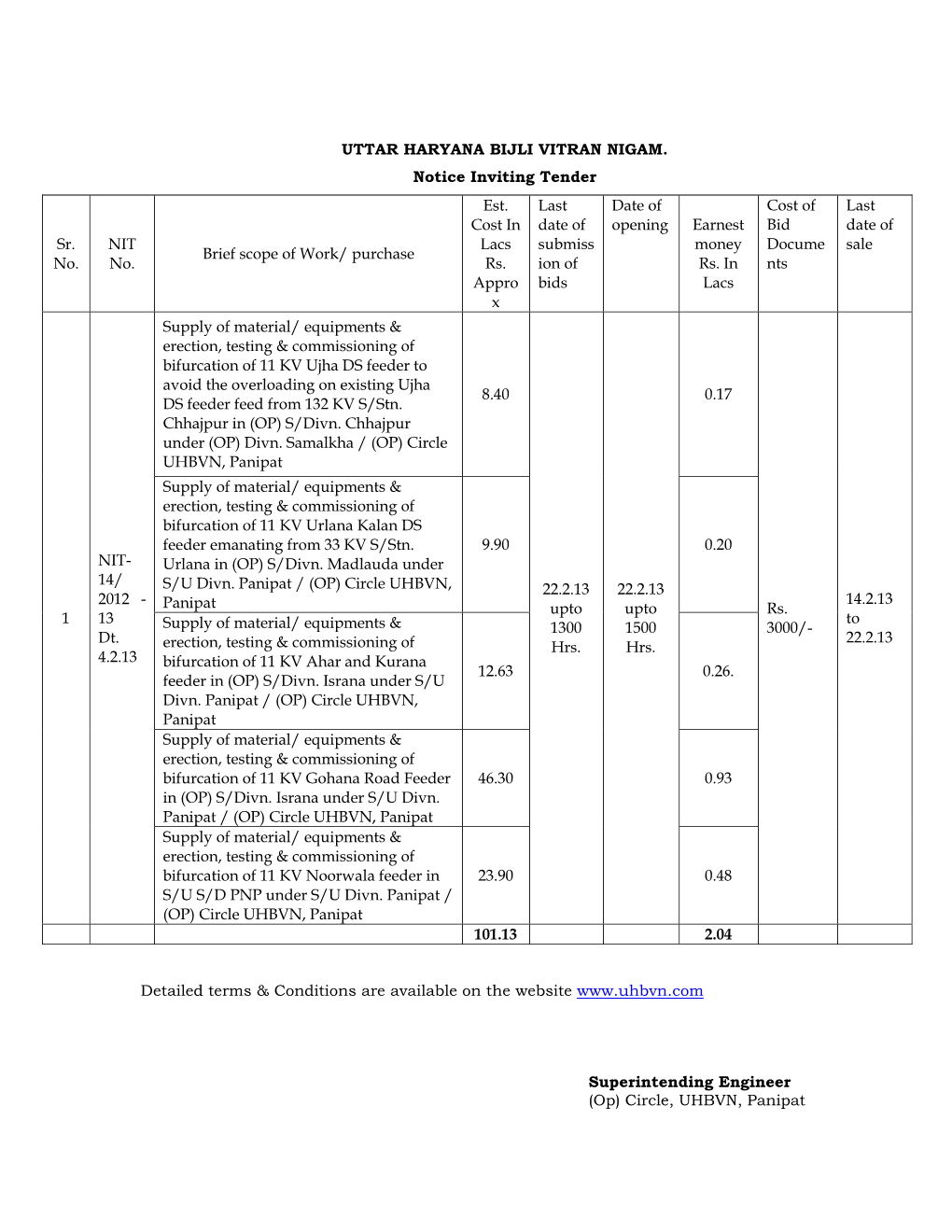 Uttar Haryana Bijli Vitran Nigam