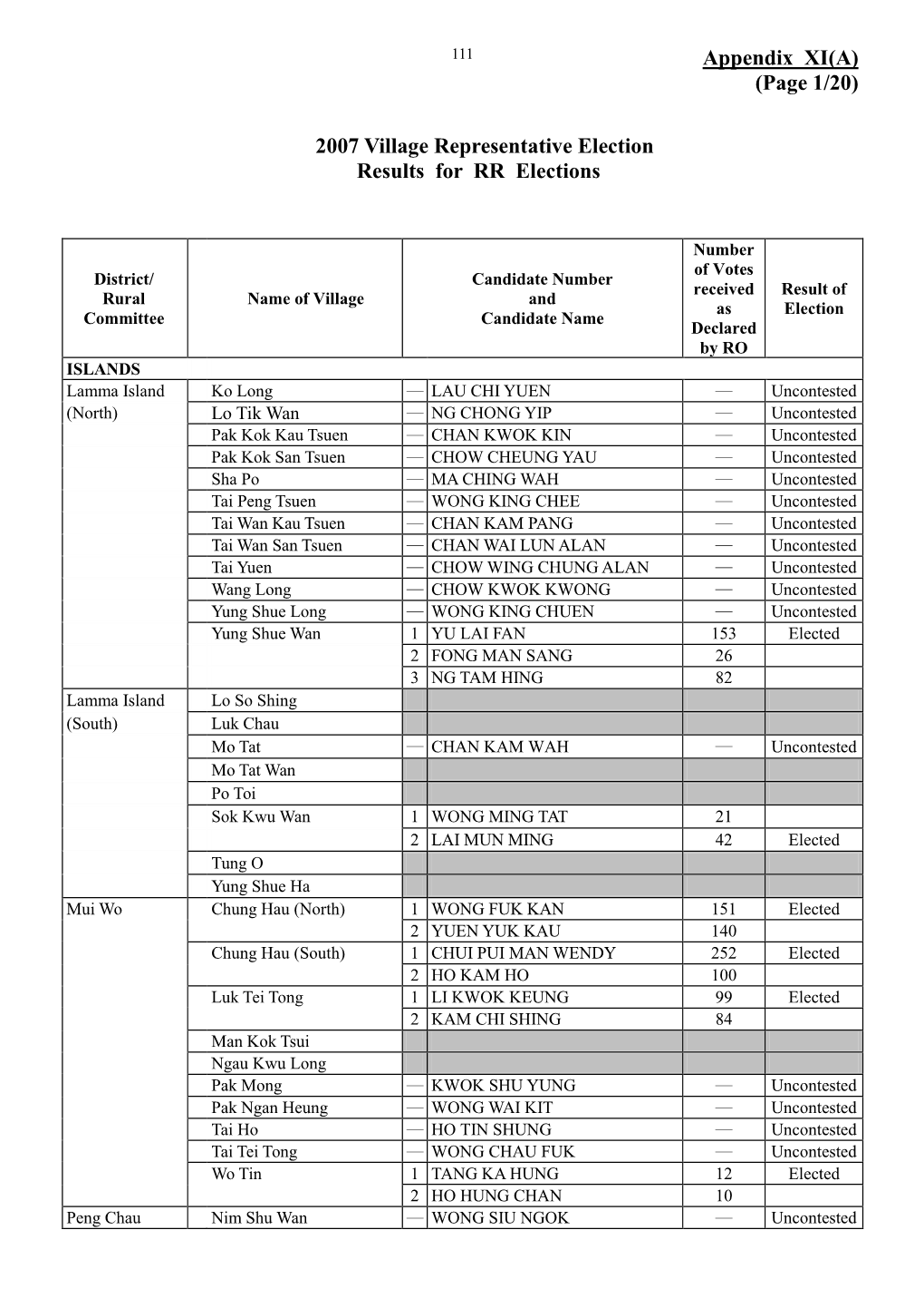 Report on the 2007 Village Representative Election