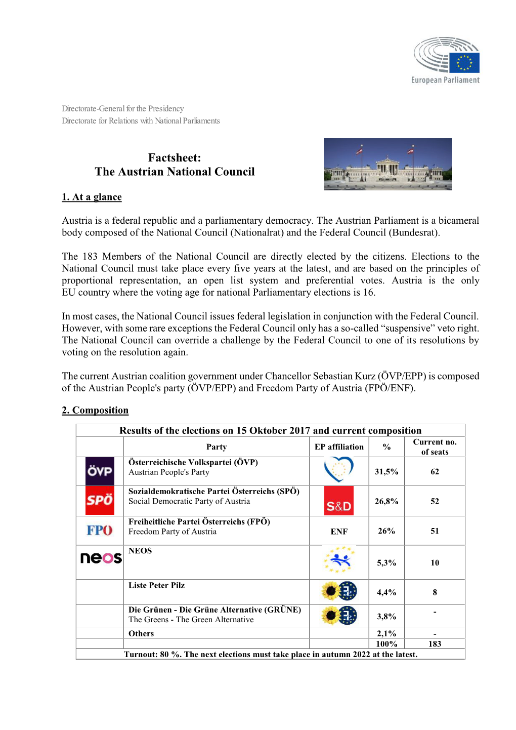 Factsheet: the Austrian National Council